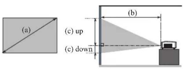 (a) (c) up (c) down (b)