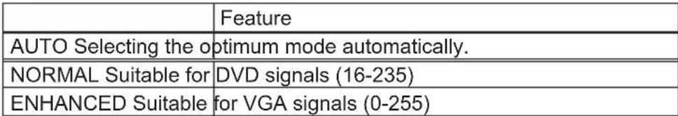 Planar PR9030 - INPUT Menu (continued) - 3