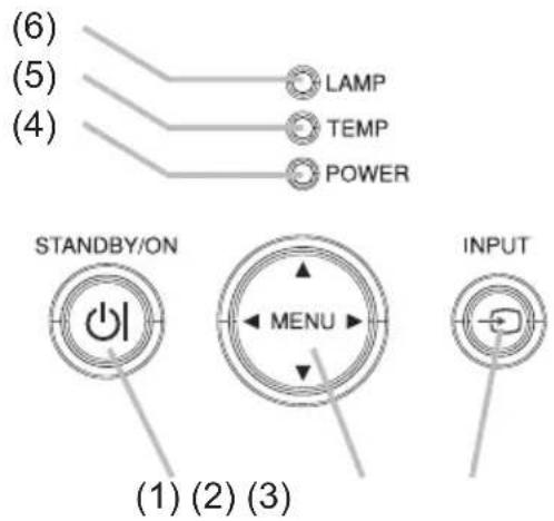 (6) (5) (4) LAMP TEMP POWER STANDBY/ON MENU INPUT (1) (2) (3)