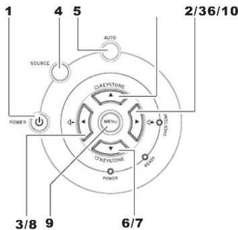 1 4 5 AUTO 2/36/10 SOURCE D-KEYSTONE MENI OVERTEM POWER D-KEYSTONE POWER READY 3/8 9 6/7