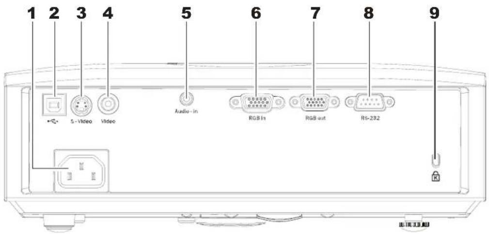 1 2 3 4 5 Audio - in 6 RGB In RGB out 7 RS-232 9