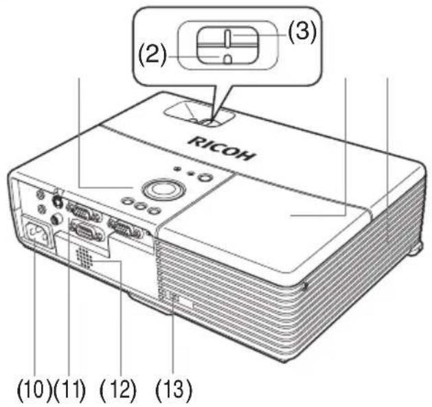 RICOH PJ WX3131 - Names of each part on the main unit - 1