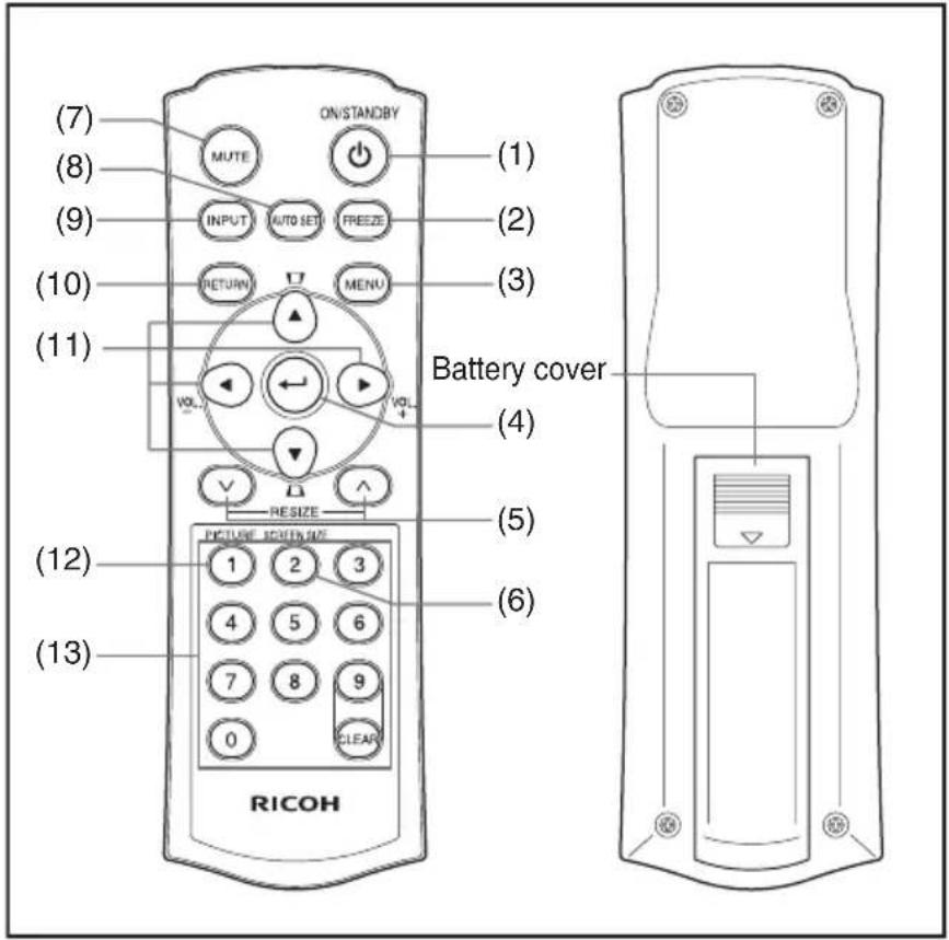 RICOH PJ WX3131 - Names of each part on the main unit - 5
