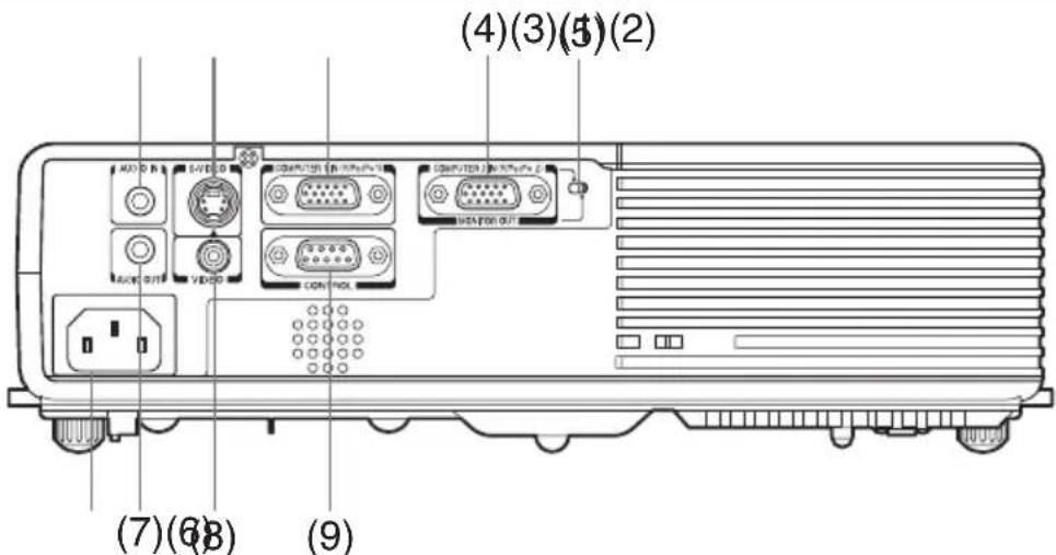 RICOH PJ WX3131 - Names of the terminals on the rear panel - 1