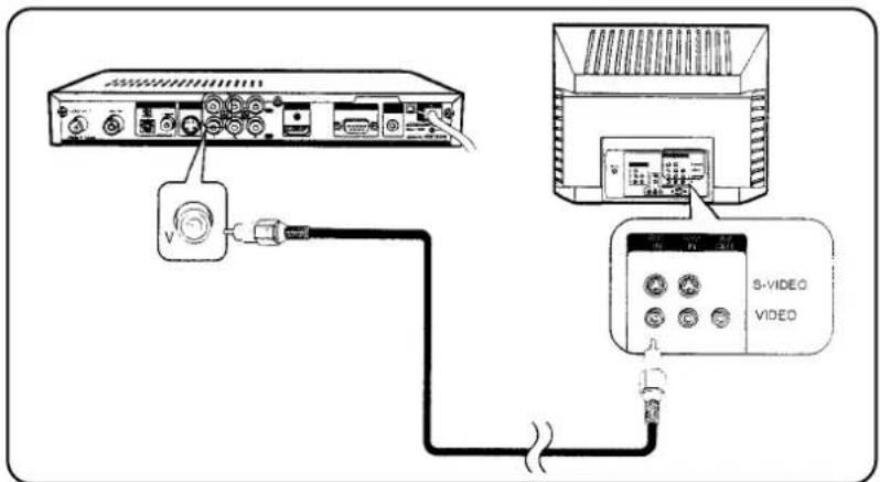 Palsonic HDSTB200 - Connecting to a Conventional TV with Composite Video - 1
