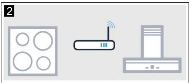 NEFF D95FRW1S0B - Connecting appliances directly - 2