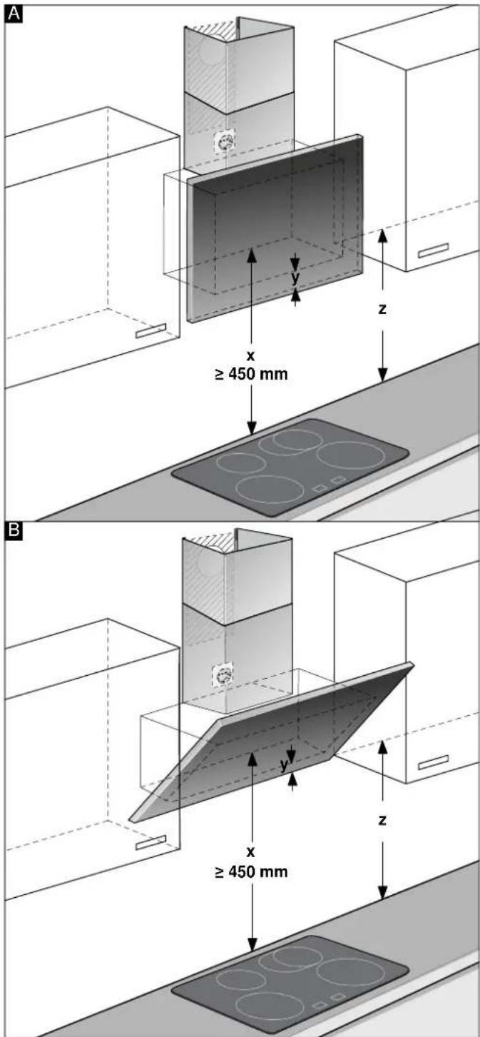 A y z x ≥ 450 mm B y x ≥ 450 mm z