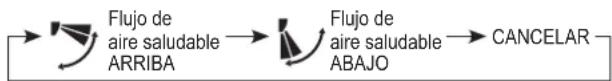 Mabe MMT24HDBSCAM8 - flujo de aire saludable (HEALTH AIRFLOW) - 1