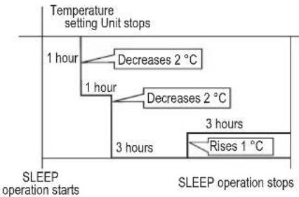 Mabe MMT24HDBSCAM8 - In HEAT mode (only on some models) - 1