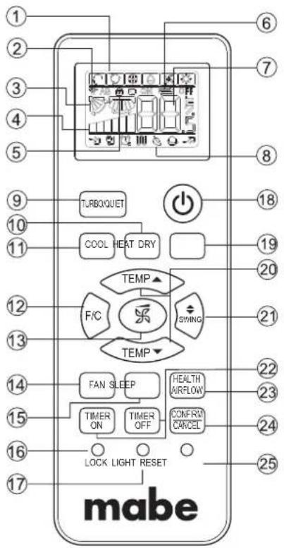 1 2 3 4 5 6 7 8 9 TURBOQUET COOL HEAT DRY TEMP F/C SWING TEMP 10 11 12 13 14 15 16 LOCK LIGHT RESET 17 mabe 20 21 22 23 24 25