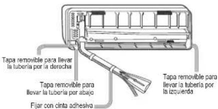 Tapa removable para llevar la tubería por la derecha Tapa removable para llevar la tubería por abajo Fijar con cinta adhesiva Tapa removable para llevar la tubería por la izquierda