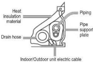 Heat insulation material Drain hose Piping Pipe support plate Indoor/Outdoor unit electric cable