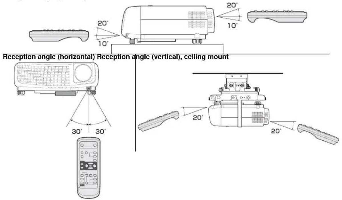 20° 10° 20° 10° Reception angle (horizontal) Reception angle (vertical), ceiling mount 30° 30° 20° 20°