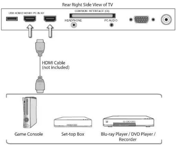 Logik L24FE12I - Connecting an AV Device Using an HDMI Cable - 2