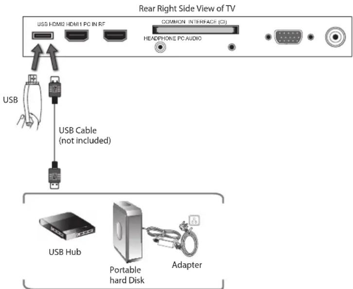 Logik L24FE12I - Connecting a USB Storage Device - 1