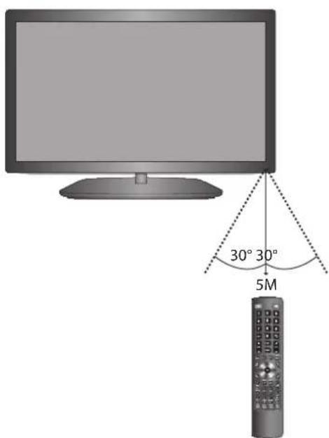 Logik L24FE12I - Remote Control Operation Range - 1