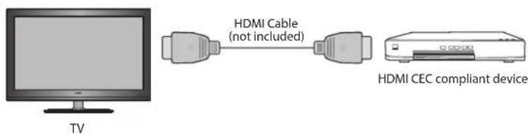 Logik L22FEDV12 - HDMI CEC (Consumer Electronics Control) (HDMI Mode) - 1