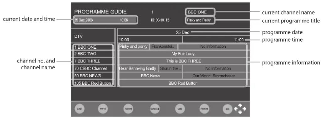 Logik L22FEDV12 - Switch On / Off EPG - 1