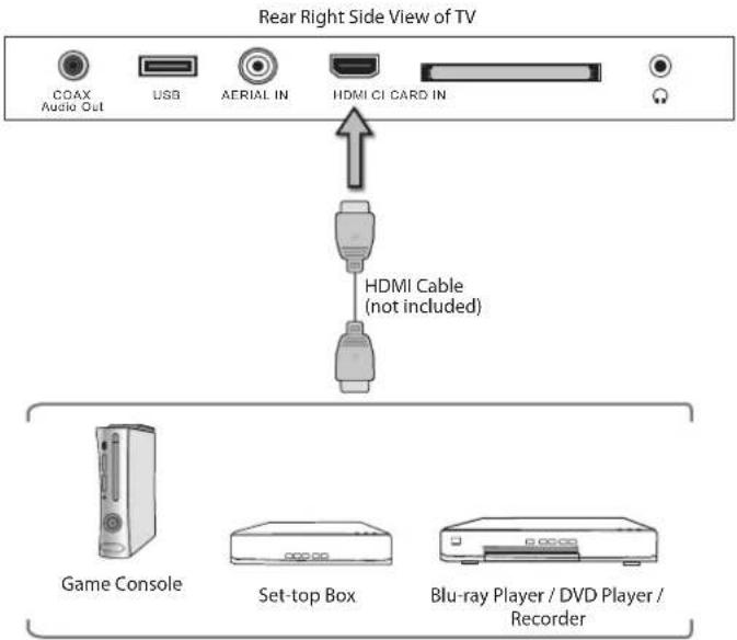 Logik L22FEDV12 - Connecting an AV Device Using an HDMI Cable - 2