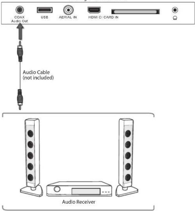 Logik L22FEDV12 - Connecting a Coaxial Audio Receiver Using an Audio Cable - 2
