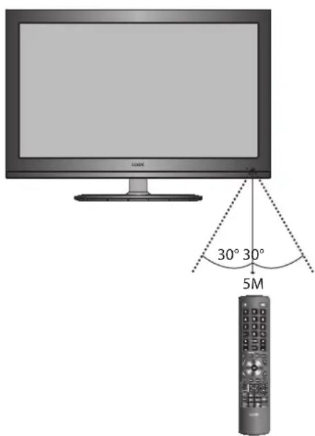 Logik L22FEDV12 - Remote Control Operation Range - 1