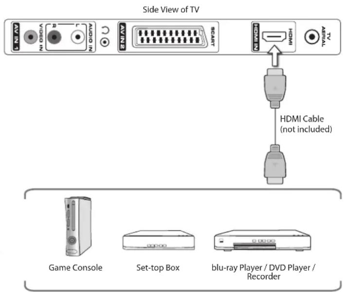 Logik L22LDIB10 - Connecting an A/V Device with HDMI Cable - 2