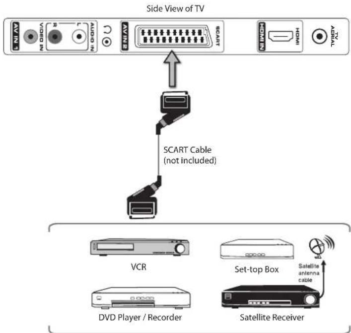 Logik L22LDIB10 - Connecting an A/V Device with SCART Cable - 1