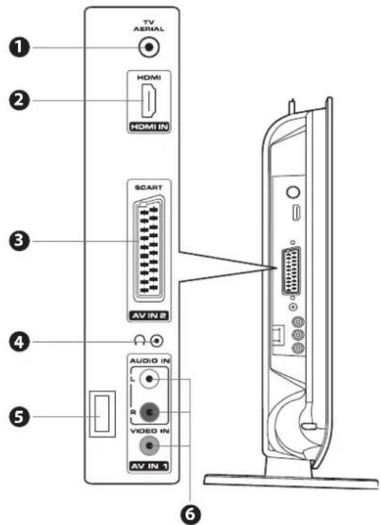 Logik L22LDIB10 - Side View and Sockets - 1