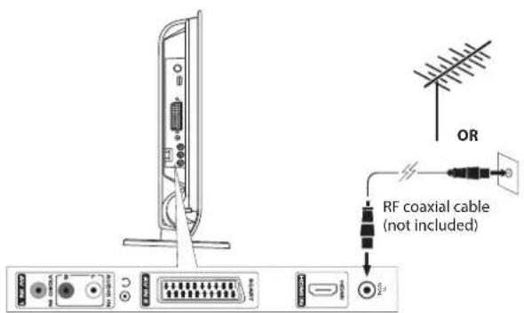 Logik L22LDIB10 - Connecting the Aerial - 2
