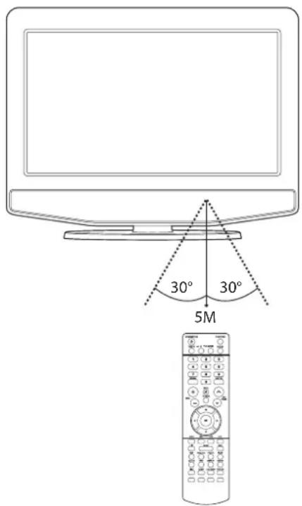 Logik L22LDIB10 - Remote Control Operation Range - 1