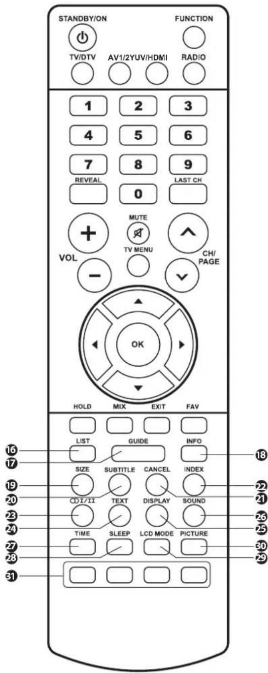 Logik L22LDIB10 - Coloured buttons - 1
