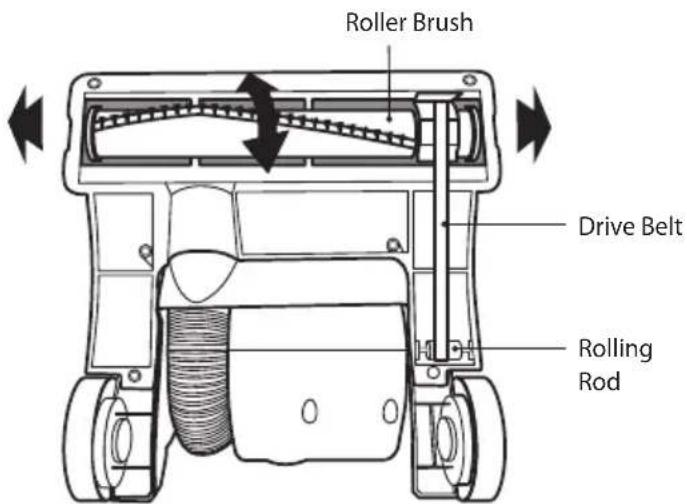 Logik L14VUR12 - Changing and Cleaning the Motor Protection Filter - 12