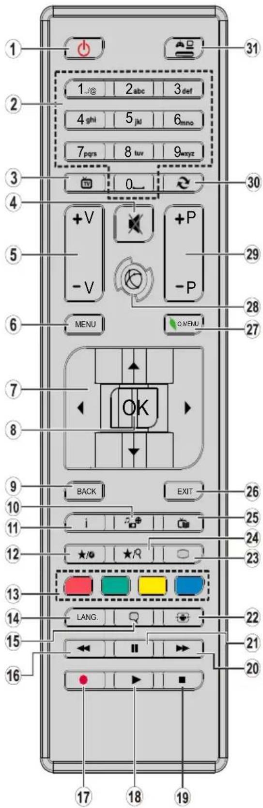 VESTEL 22FA5100L - Uzaktan Kumanda - 1