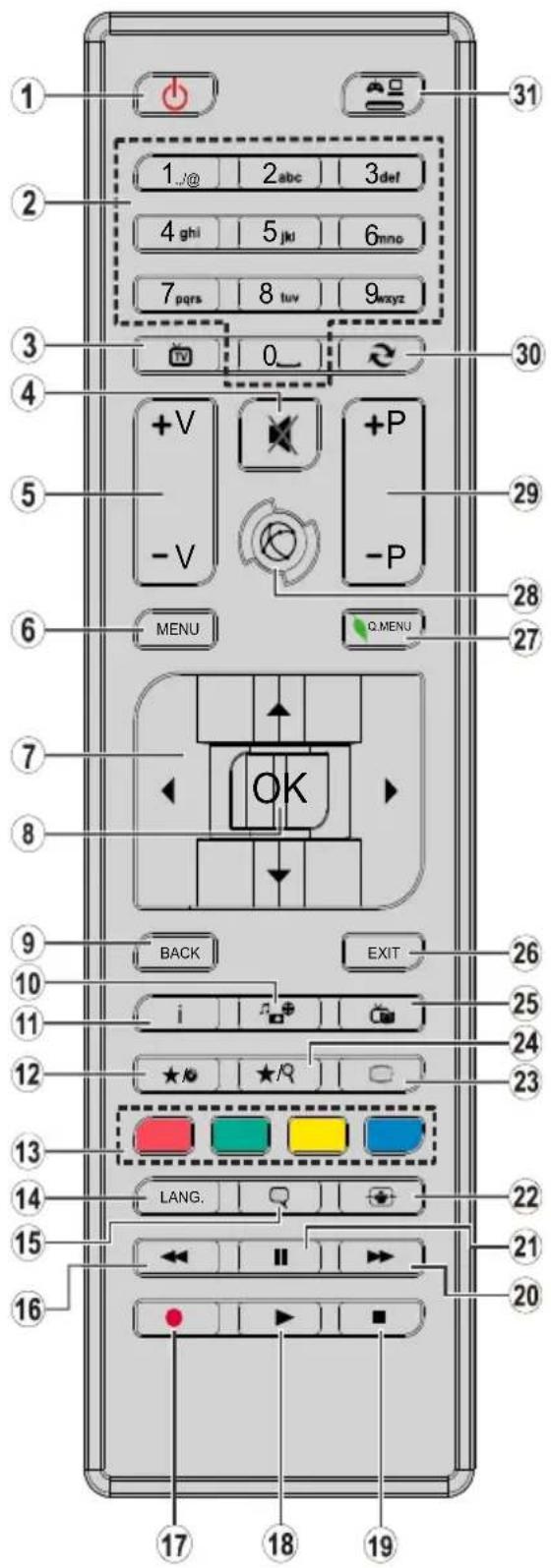 VESTEL 22FA5100L - Remote Control - 1