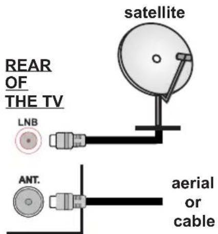 VESTEL 22FA5100L - Antenna Connection - 1