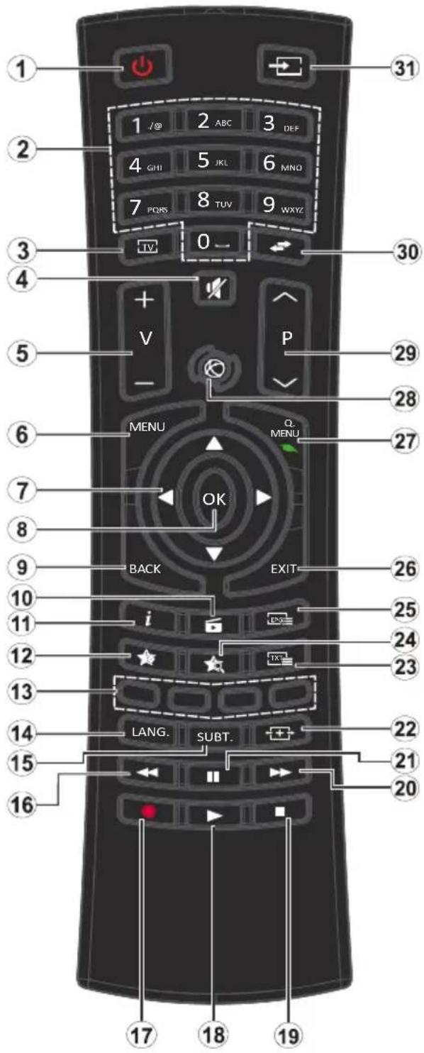 VESTEL 24HD5500 - Remote Control - 1