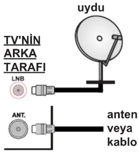 VESTEL 24HD5500 - Anten Bağlantısı - 1