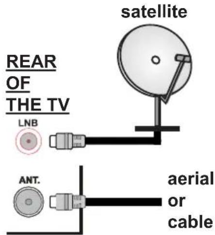 VESTEL 24HD5500 - Antenna Connection - 1