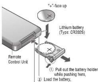 PANASONIC CY-V7100U - Battery Installation - 1