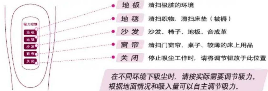 LG V-CE661HTV - 部分名称与连接方法 - 1