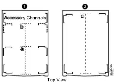 ① Accessory Channels b a ② c Top View