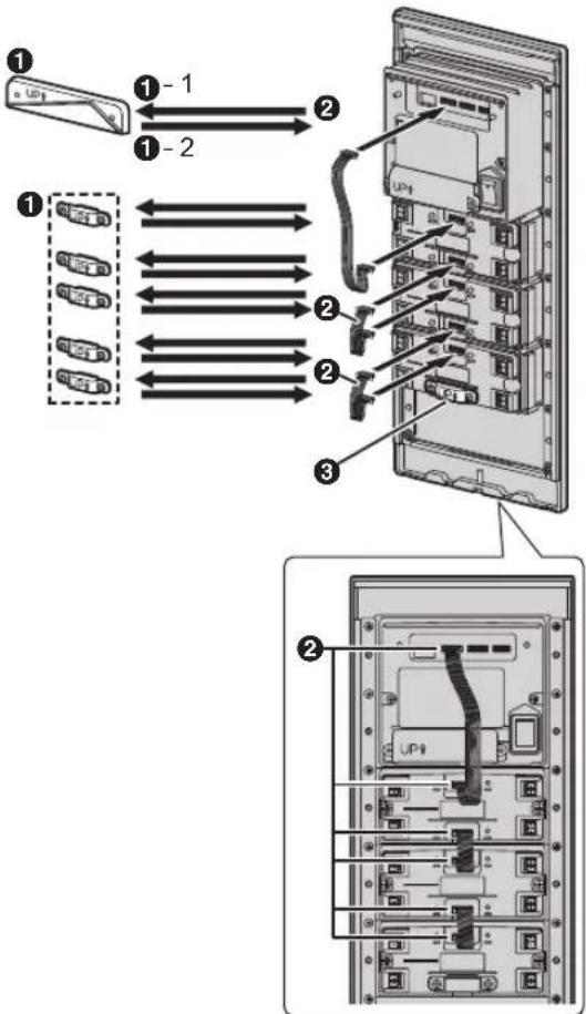 Diagram showing server rack connections with labeled components and directional arrows indicating data flow or signal flow.