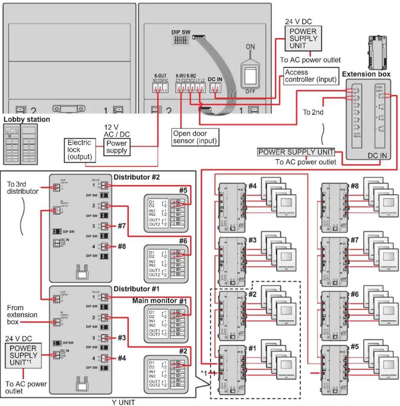 PANASONIC VL-VM303SX - Important: - 1