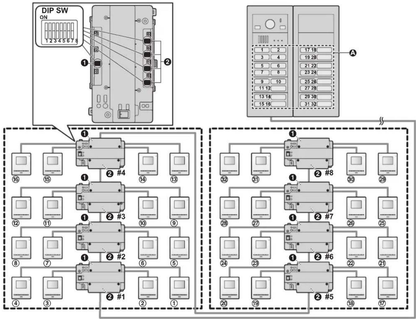 PANASONIC VL-VM303SX - Distributor DIP switch settings - 1