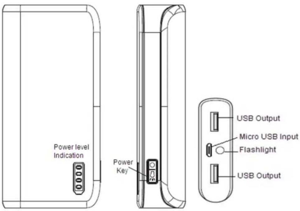 Power level Indication Power Key USB Output Micro USB Input Flashlight USB Output
