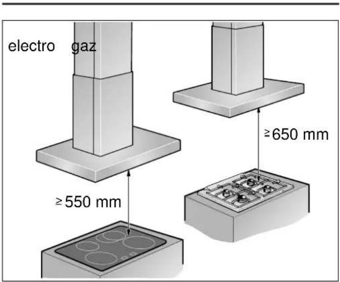 electro gaz ≥550 mm ≥650 mm