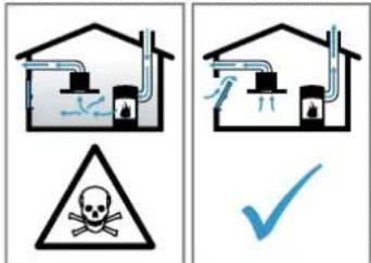 Safety warning illustration showing a house with smoke and water, a skull symbol indicating hazard, and a blue checkmark.