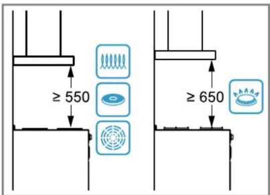≥ 550 ≥ 650
