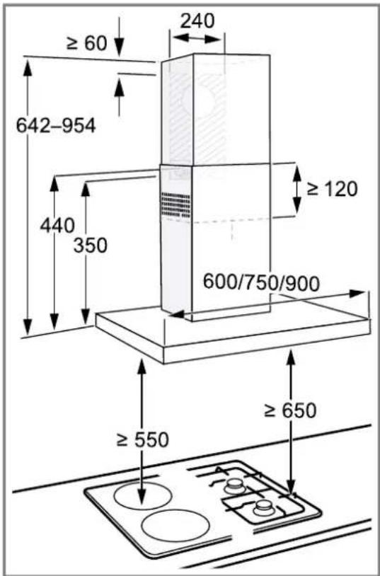 ≥ 60 240 642-954 440 350 ≥ 120 600/750/900 ≥ 550 ≥ 650