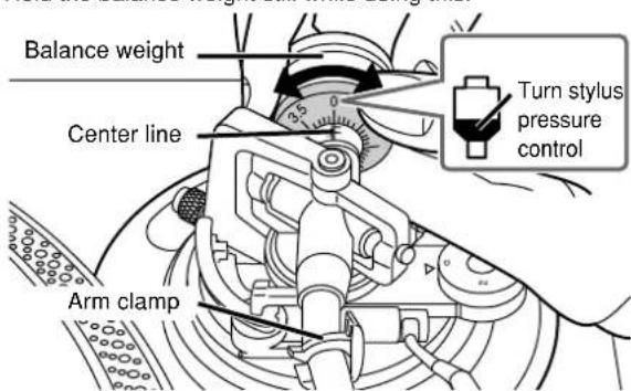 Balance weight Center line Arm clamp Turn stylus pressure control